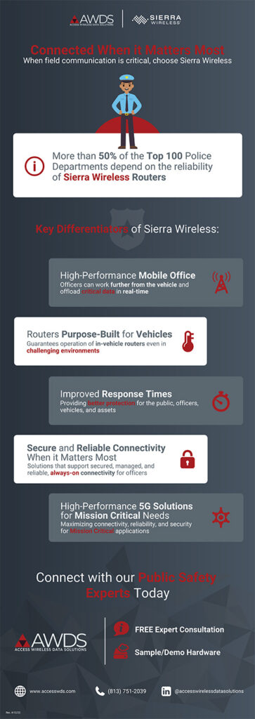 Sierra Wireless Law Enforcement Infographic
