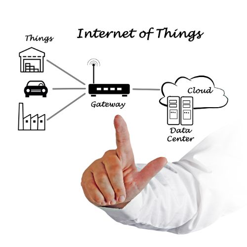 AWDS Products for IOT